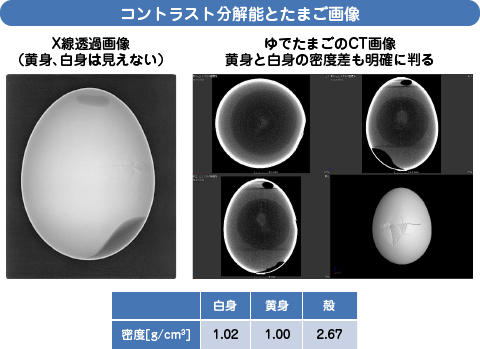 たまごの黄身と白身の密度分解能