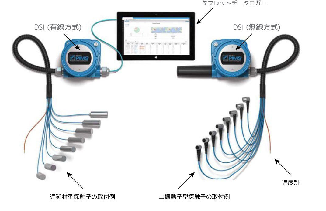 smartPIMS（常設型超音波肉厚モニタリングシステム）