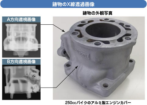 (1)アルミニウム鋳物のX線透過画像と三次元透過画像