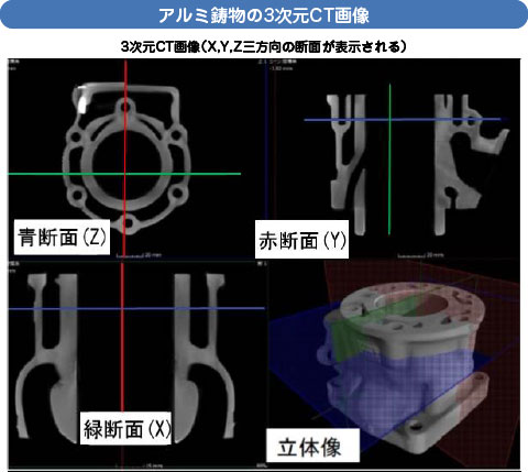 アルミ鋳物の３次元CT画像