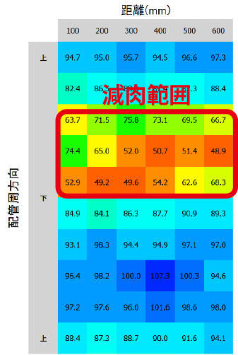 適用結果例（保温配管）