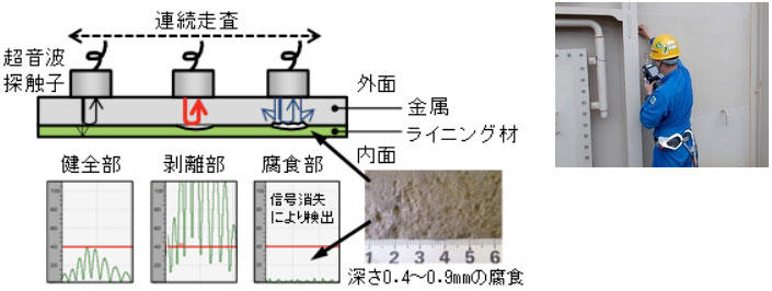 ライニング剥離検査概要図