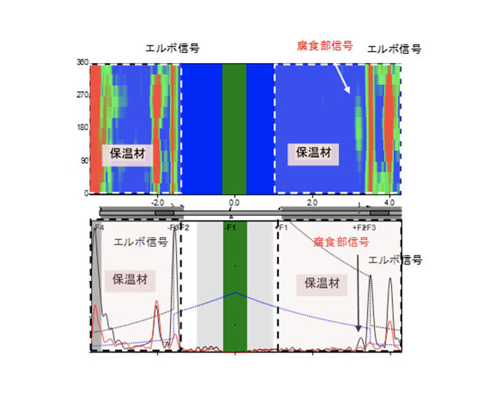 探傷波形及びCスコープ表示例