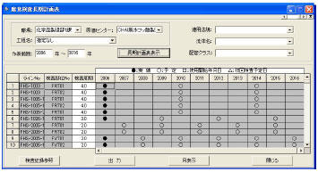 各種検査結果（検索・閲覧・管理） 