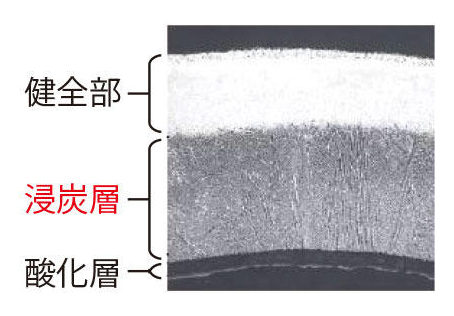 配管浸炭・酸化状況